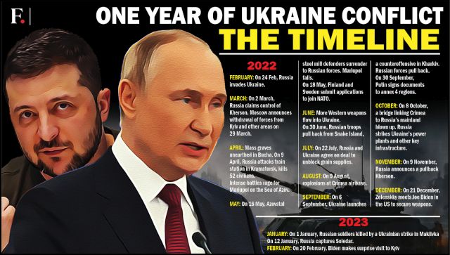 俄乌战争的一年冲突会在2023年结束吗